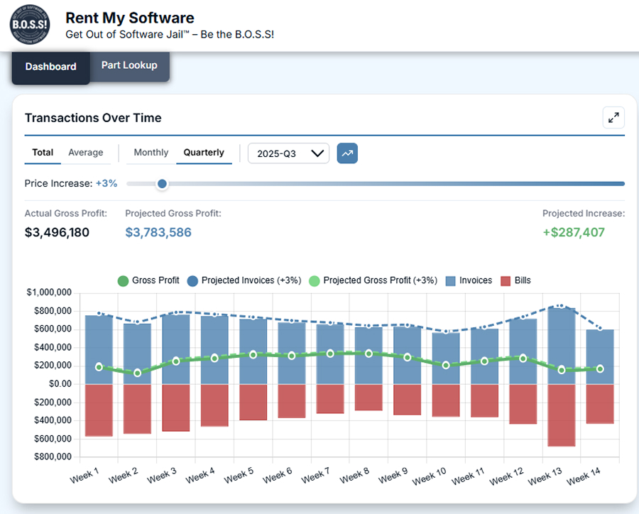 Wholesale Distribution real time tracking feature
